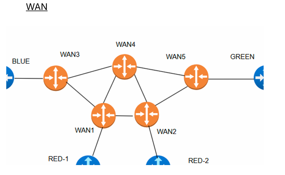 WAN