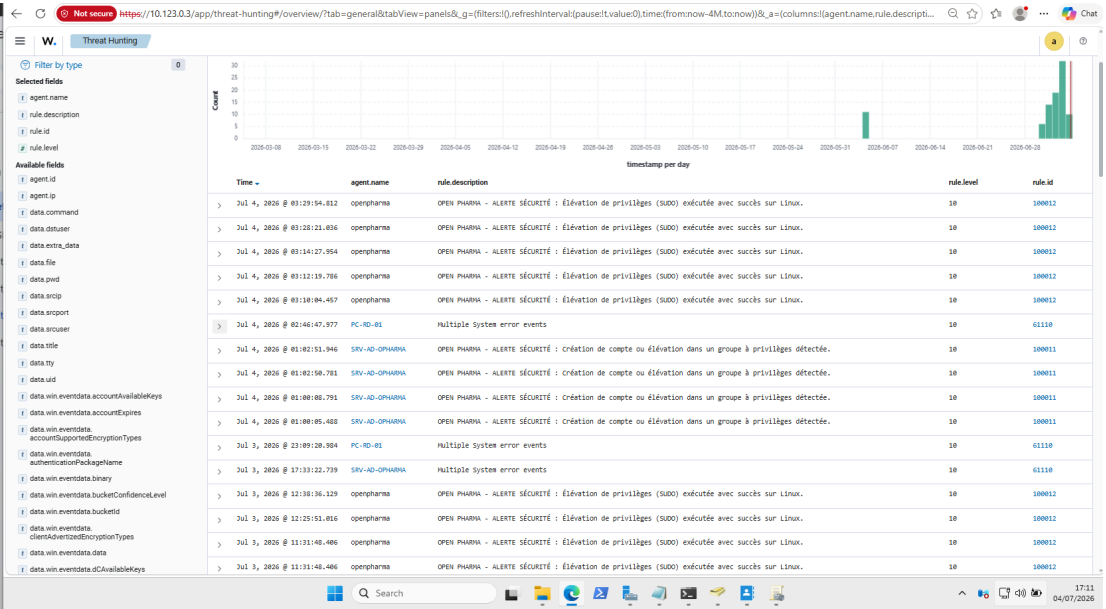 Wazuh tableau de bord